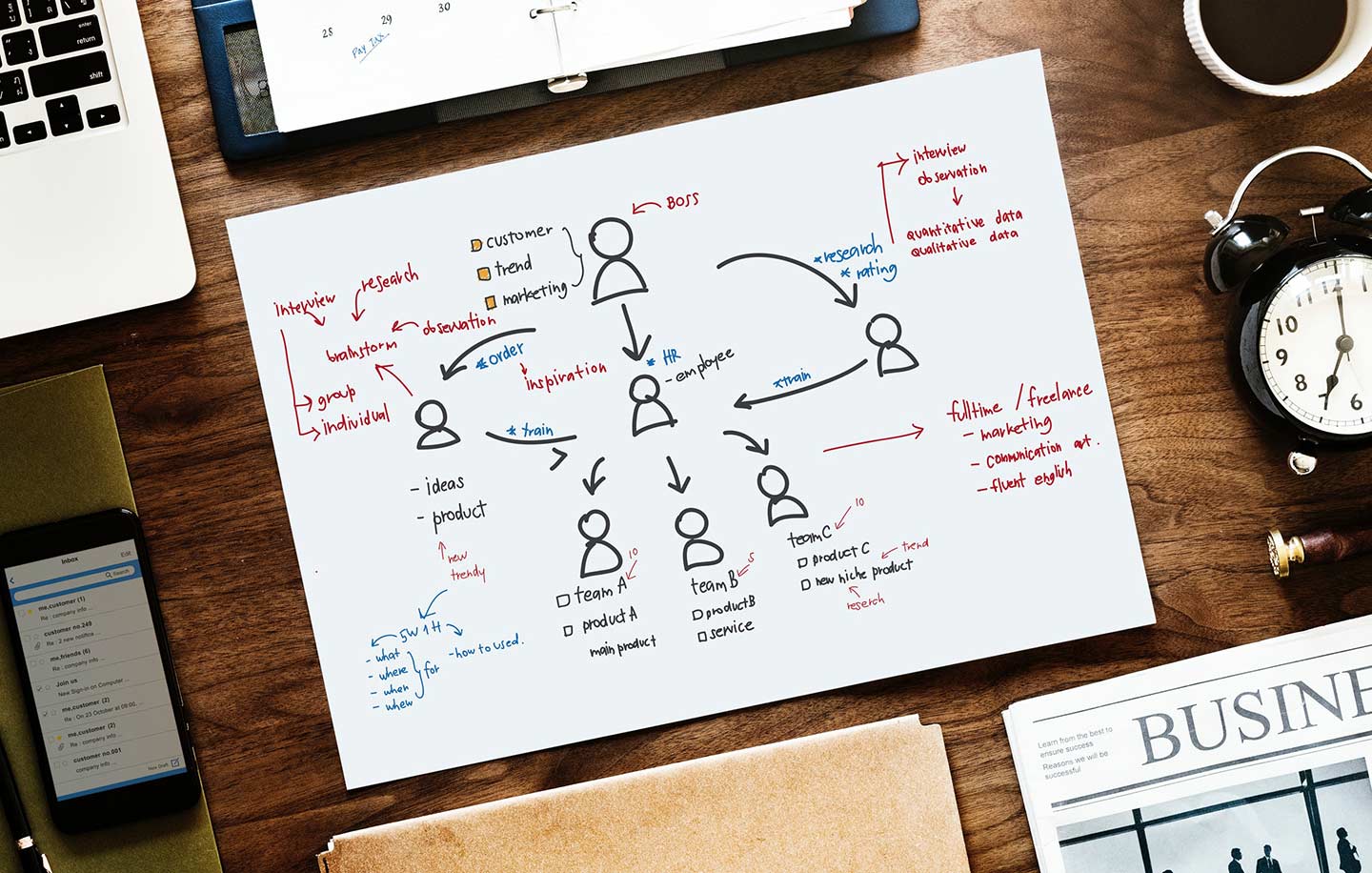 Integration  content marketing